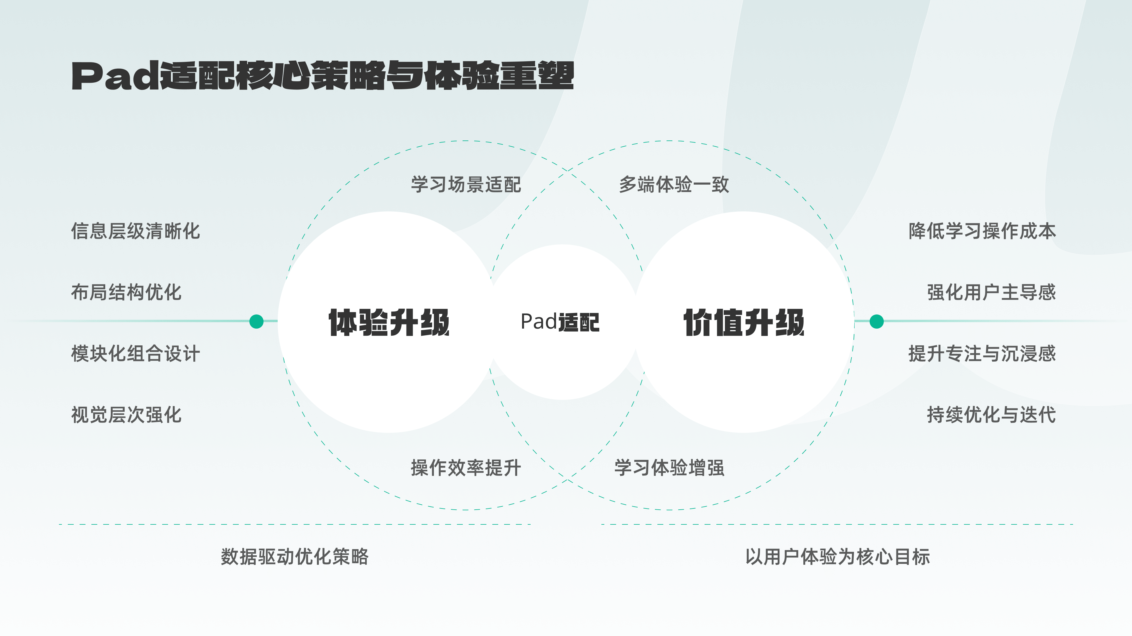 02 Pad适配核心策略