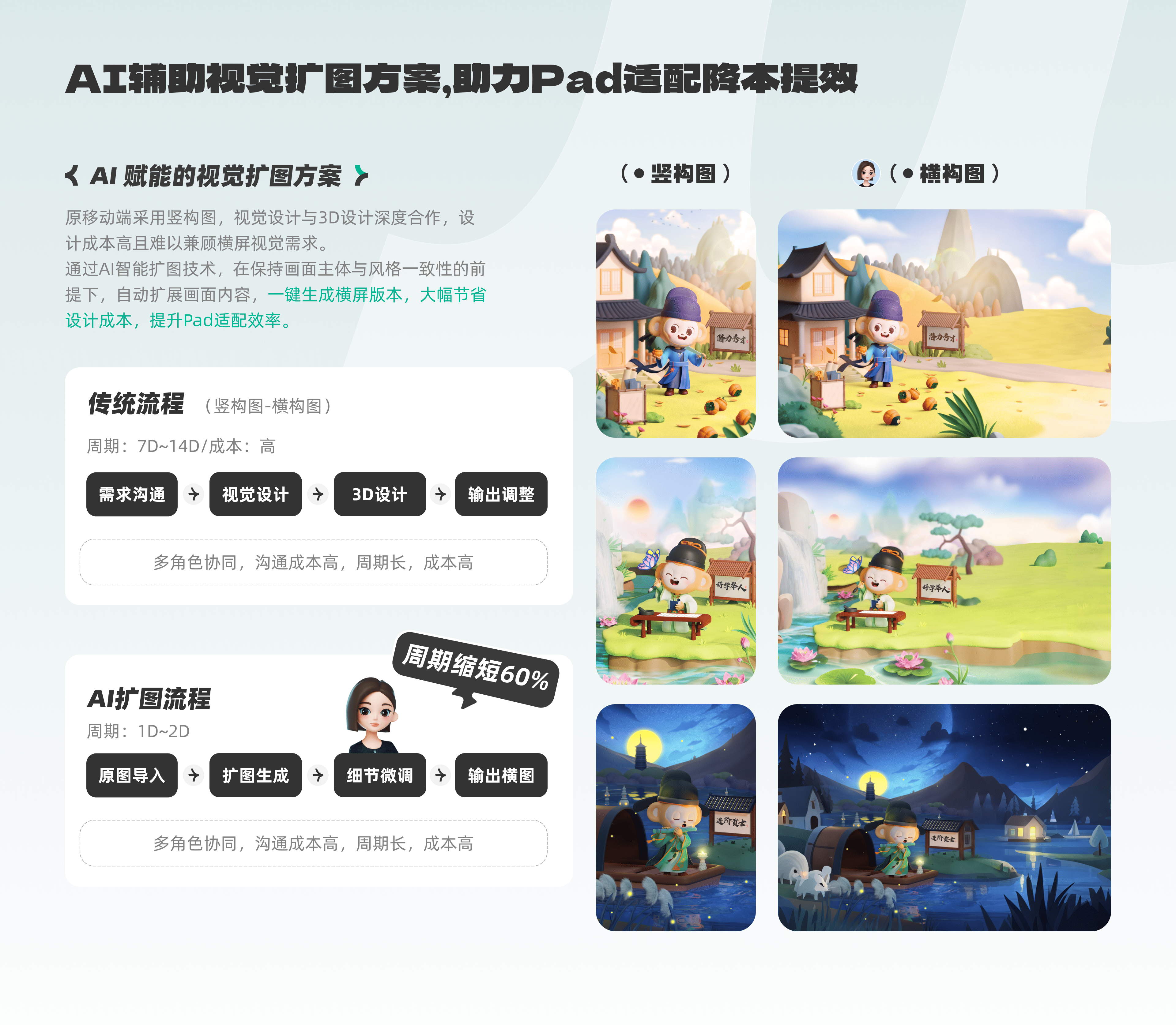 10 AI辅助视觉扩图方案