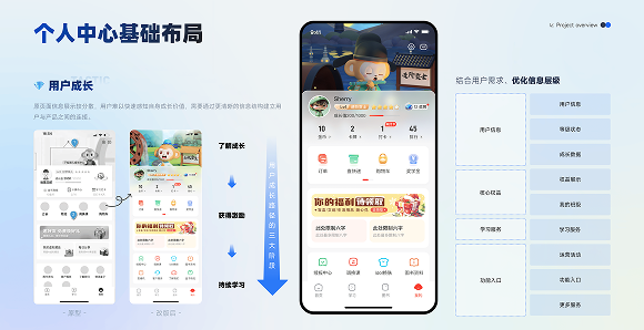 成长体验升级